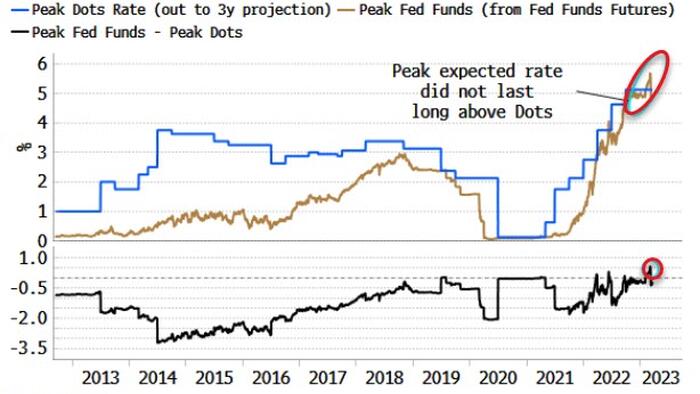 NextImg:The Curve Has Capitulated – The Fed Is Likely Next