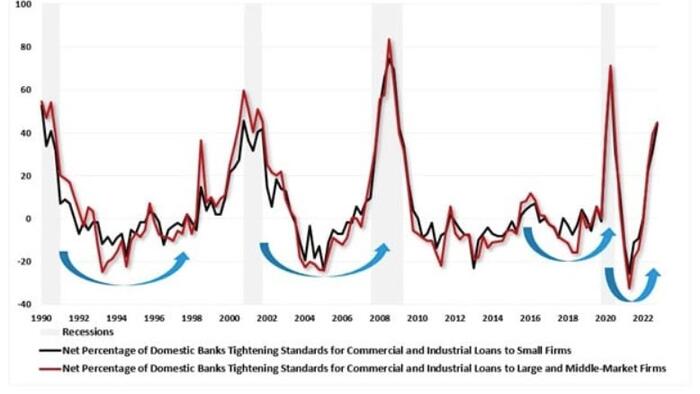 NextImg:Phase Two Of The Fed Follies