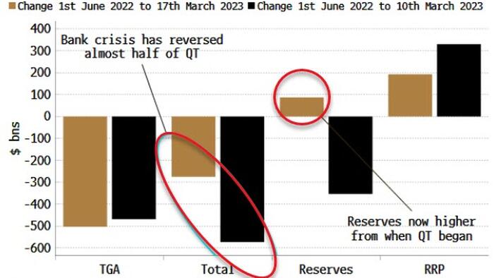 NextImg:Don't Expect Looser Conditions Even As Fed Reverses Much Of QT
