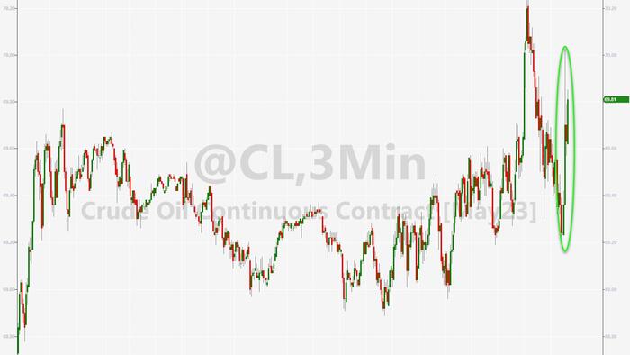 NextImg:WTI Rallies After Huge Product Drawdowns, Crude Stocks Near 2-Year High