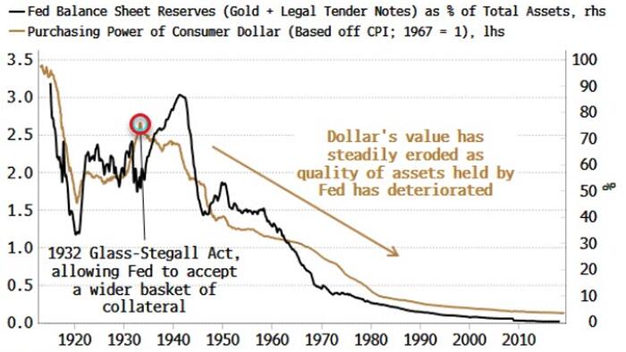 NextImg:The End Of Moral Hazard And The Dollar's Debasement