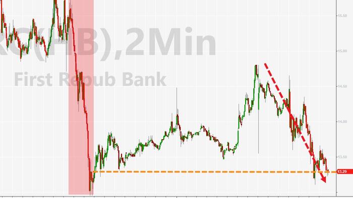 NextImg:Stocks & Crypto Erase Post-Fed Losses, Banks & Bond Yields Keep Dropping