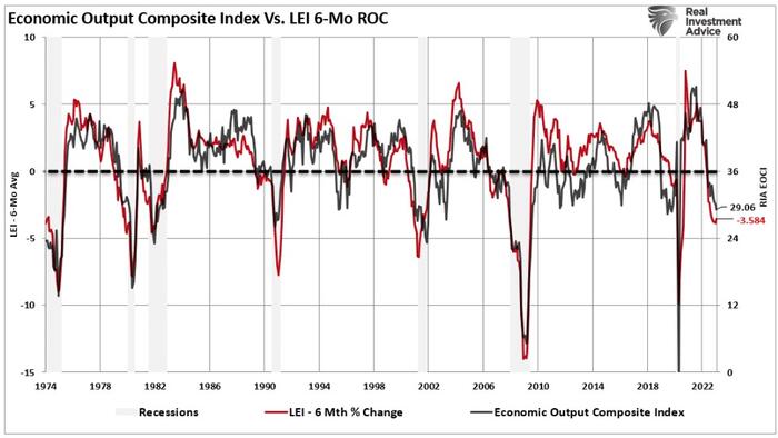 NextImg:Recession Indicators Says The Fed Broke Something