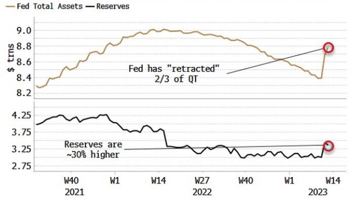 NextImg:The Fed Is Pushing The Accelerator & The Brake Pedals At The Same Time
