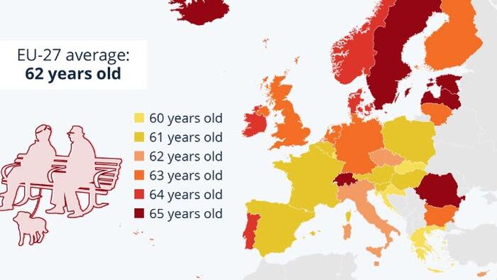 NextImg:Where Do Europeans Retire The Earliest (And Latest)?