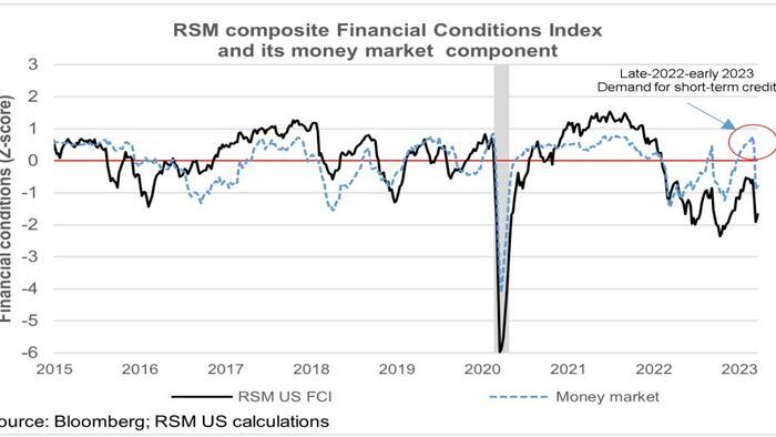 NextImg:Disruption Is At The Epicenter Of The Problem That The Economy & The Market Are Facing