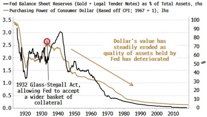 NextImg:Bank Crisis' Remedy Threatens To Put More Pressure On The Dollar
