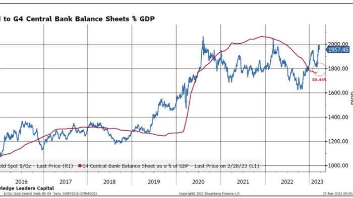 NextImg:The Case For Gold Is Looking Stronger