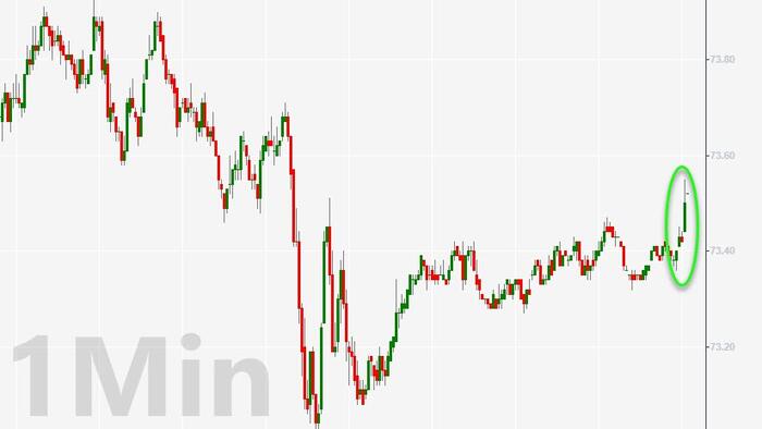 NextImg:WTI Extends Gains After Unexpected Large Crude Draw