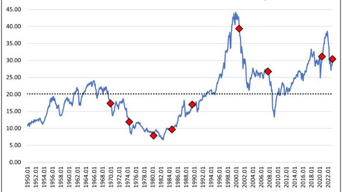 NextImg:A Federal Reserve Pivot Is Not Bullish