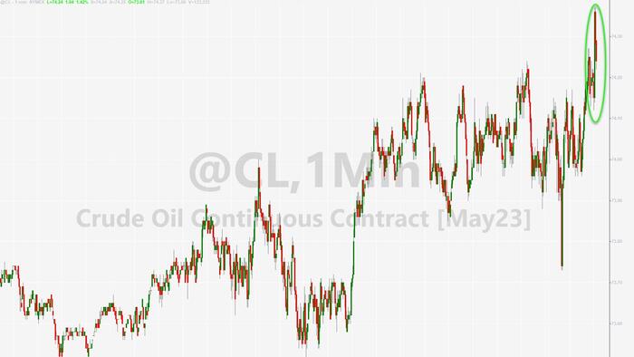 NextImg:WTI Extends Gains After Large Surprise Crude Draw, 'Adjustment' Factor Remains High