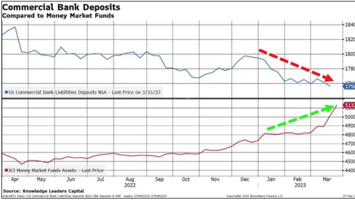 NextImg:Will FedNow Enable Greater Deposit Flight From Troubled Banks?
