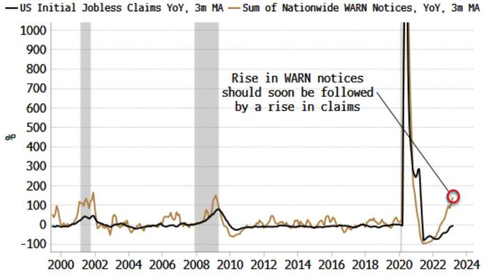 NextImg:A WARNing For Stocks In Labor Data