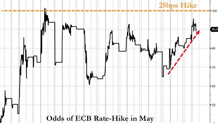 NextImg:Core European Inflation Hits Record High, Headline Falls As Energy Costs Collapse