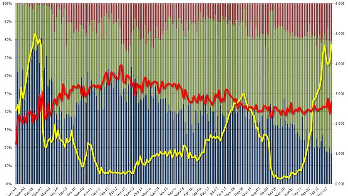 NextImg:Impressive 3Y Auction Stops Through, Record Low Dealers