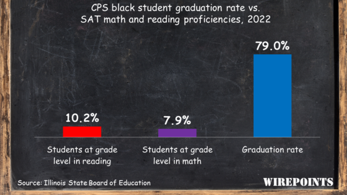 NextImg:Why Can Only 6 Of Every 100 Chicago Black Students Do Math At Grade Level? Chicago Mayoral Candidate Johnson Offers Some Clues