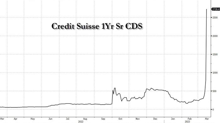 NextImg:"Too Big To Fail" Credit Suisse Domino Effect Far More Potent Than SVB