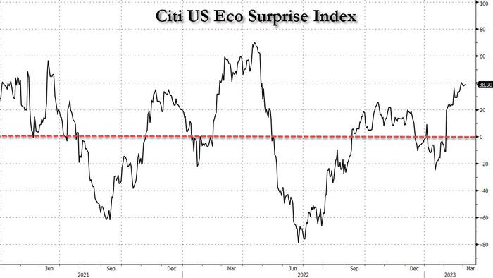 NextImg:Goldman: The Big Near-Term Risk Here Is If The Fed Opens Up 50s