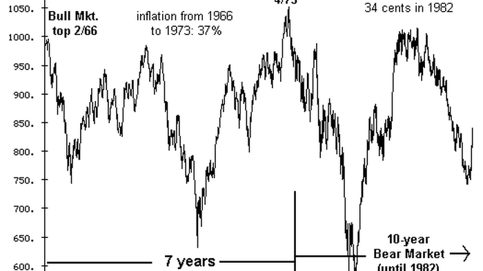 NextImg:Bull Or Bear? The Ultimate Source Of Market Instability
