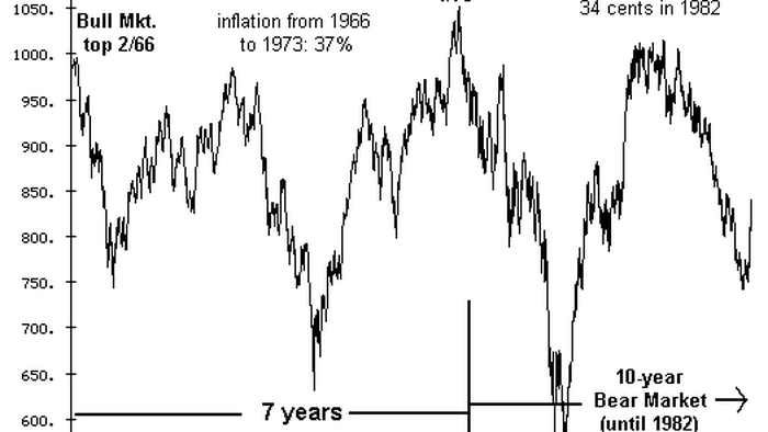 NextImg:We've Forgotten That Business-Cycle Recessions Are Essential