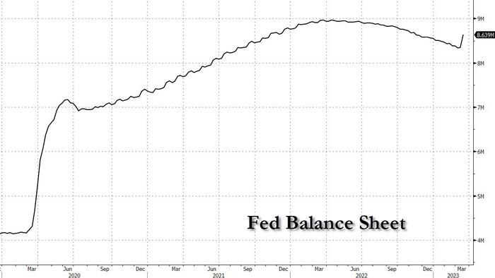 NextImg:Fed Balance Sheet, Deposits, Hotel California & TINA