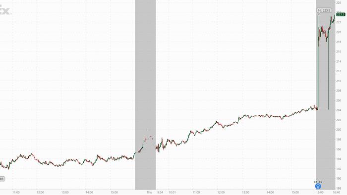 NextImg:FedEx Soars After Boosting Earnings Forecast Amid Aggressive Cost-Cutting
