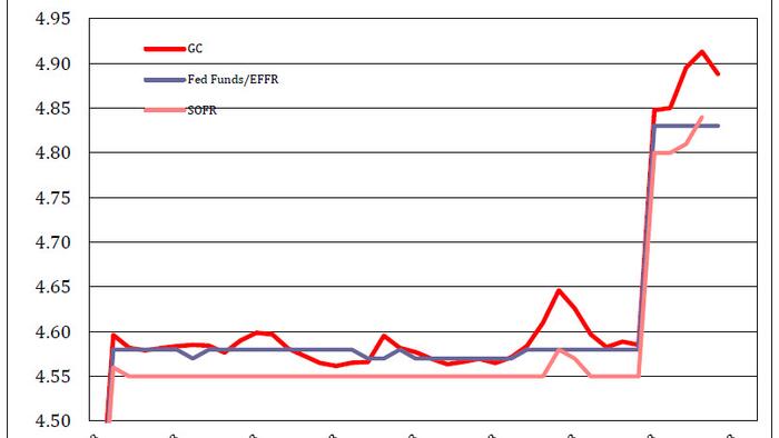 NextImg:Unique Quarter-End Situation Emerging