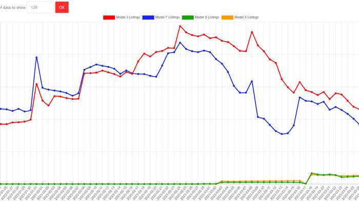 NextImg:Gordon Johnson: Cutting Tesla's Q1 Delivery Estimates Due To "Demand Crush"