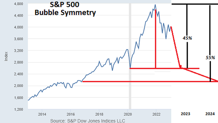 NextImg:The Everything Bubble And Global Bankruptcy
