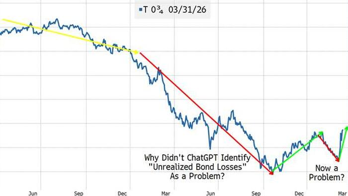 NextImg:'Time Is Not Our Friend': Solvency & Liquidity Meet Liquency & Solvidity