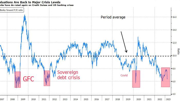 NextImg:European Bank Bulls Are Resisting Capitulation