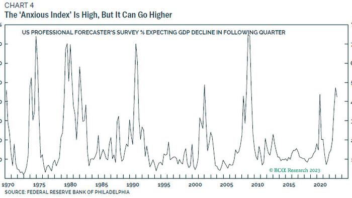 NextImg:How The "Most Anticipated Recession" Is Still Unanticipated