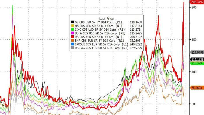 NextImg:Scholz: 'No Reason To Worry' As Deutsche Bank Bloodbath Reignites Global Bank Crisis Fears