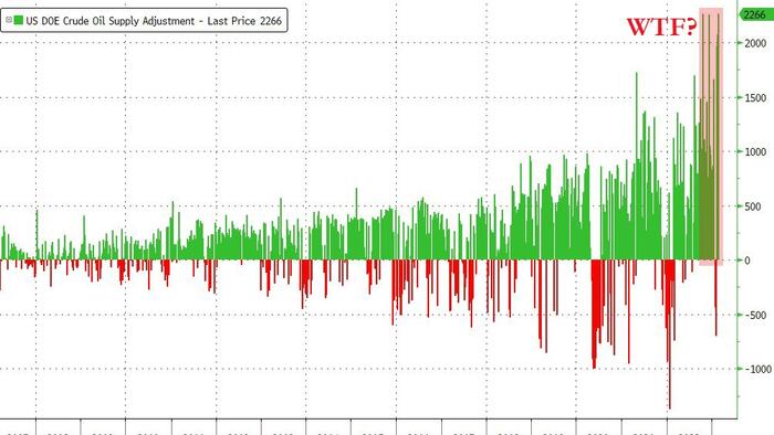 NextImg:The EIA Vows To Improve The Accuracy Of Its Oil Data