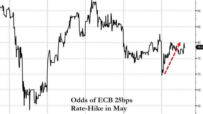 NextImg:Bund Yields & ECB Rate-Hike Odds Jump After Mixed Messages From EU Inflation