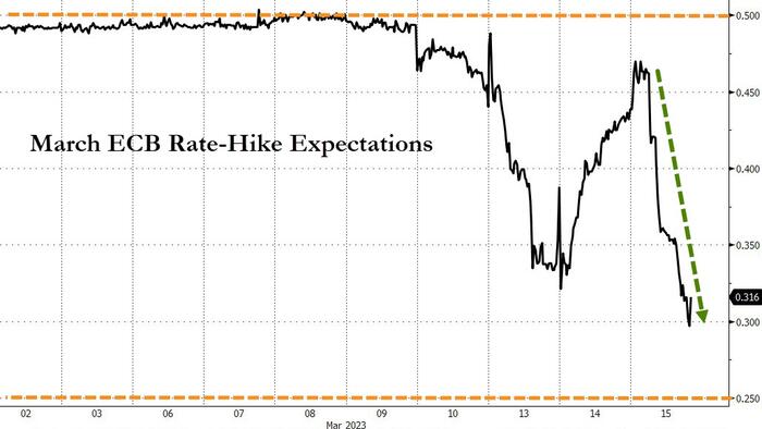 NextImg:Vanishing Sentiment Gives ECB Room To Hike Less Now, More Later