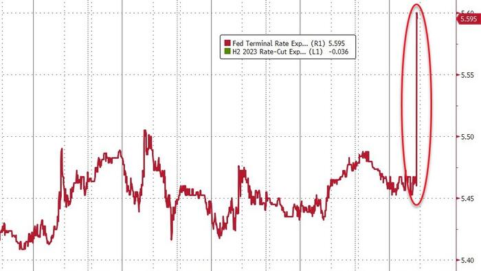 NextImg:Powell's 'Hawkish' Remarks Spark Cross-Market Chaos, Rate-Hike Odds Soar