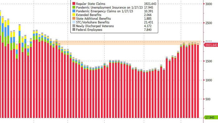 NextImg:Jobless Claims Improve (Again) As Labor Costs Soar More Than Expected