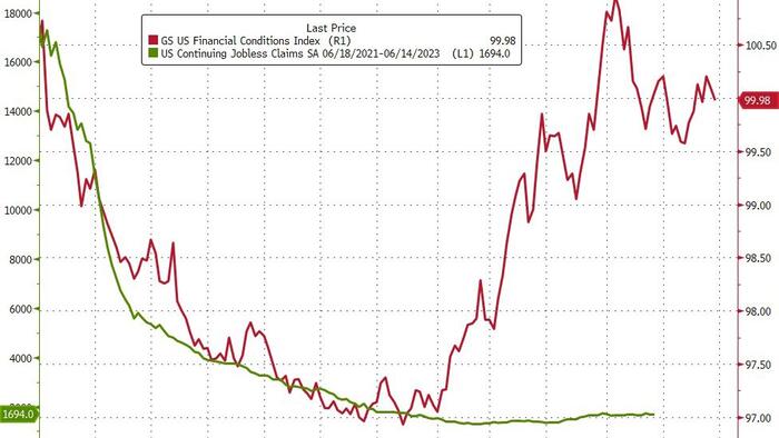 NextImg:Jobless Claims Data Continues To Ignore The Fed