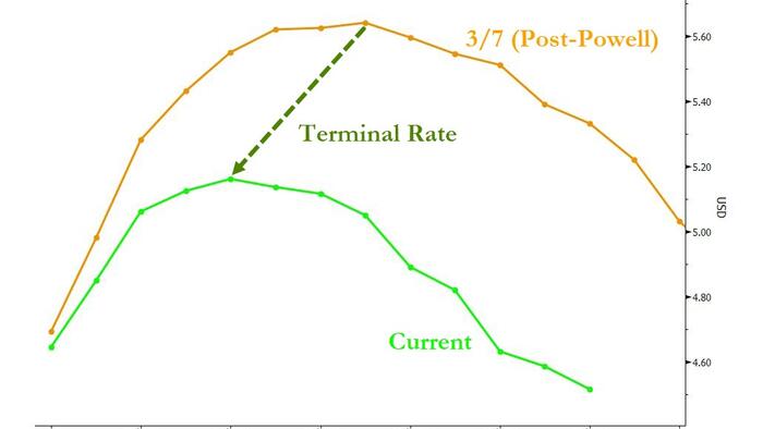 NextImg:Bonds, Bitcoin, & Bullion Surge After Fed Bailout, Rate-Hike Odds Plummet