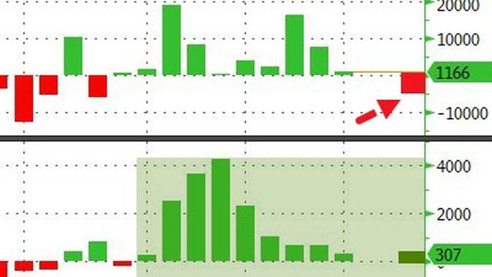 NextImg:WTI Extends Losses Despite API Reporting First Crude Draw In 11 Weeks
