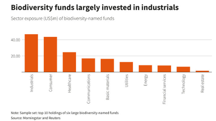 NextImg:"Biodiversity" Is The New ESG