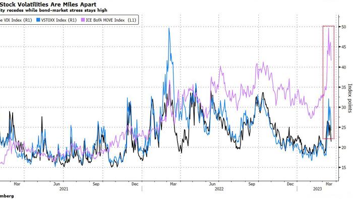 NextImg:Market Confidence Is At Mercy Of Central Banks