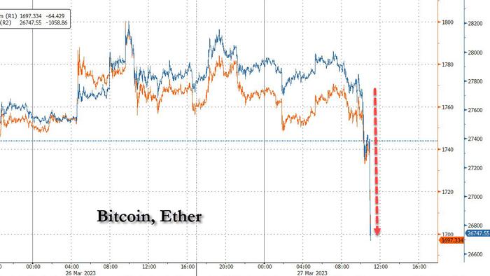 NextImg:Cryptos Tumble After CFTC Sues Binance And CEO Changpeng "CZ" Zhao