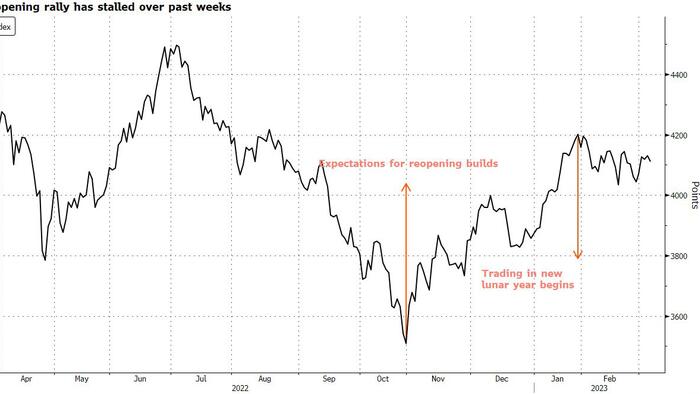 NextImg:China Setback Looms As Growth Target Disappoints