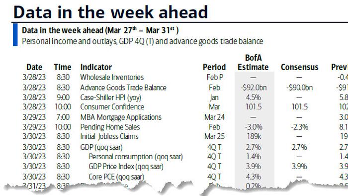 NextImg:Key Events This Week: Light On Data, Heavy On Fed Speak