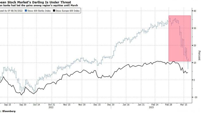 NextImg:Credit Suisse Sale Is Wake-Up Call For Bank Bulls