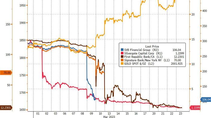 NextImg:Gold Soars Above $2000