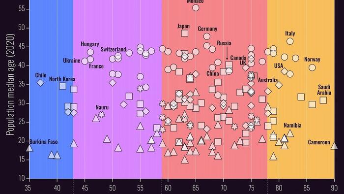 NextImg:'No Country For Young Men' - How Old Is The Head Of State Of Each Nation
