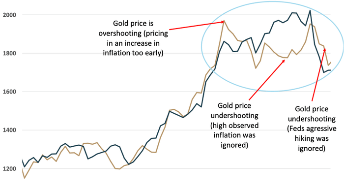 NextImg:Gold Prices Reflect A Shift In Paradigm, Part 1